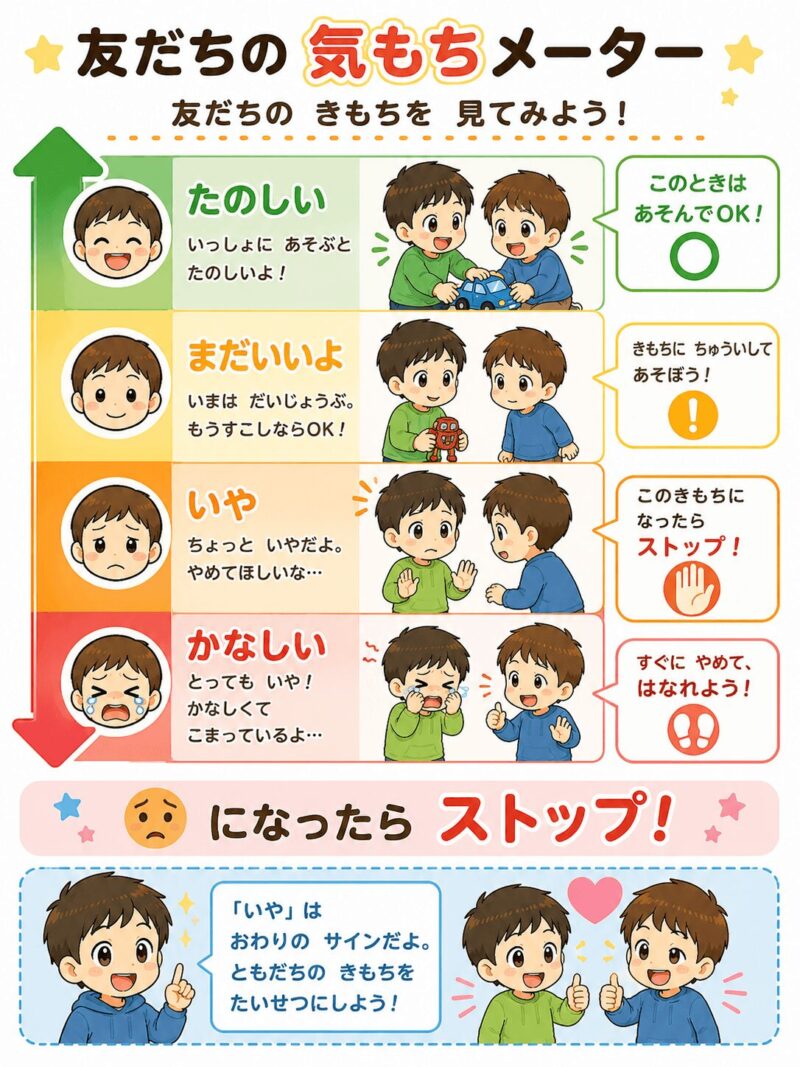 友達の気持ちメーター視覚支援カード
