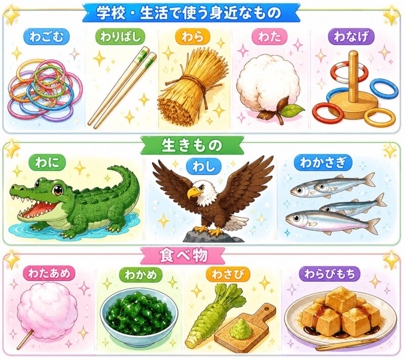 「わ」で始まる言葉 視覚支援カード