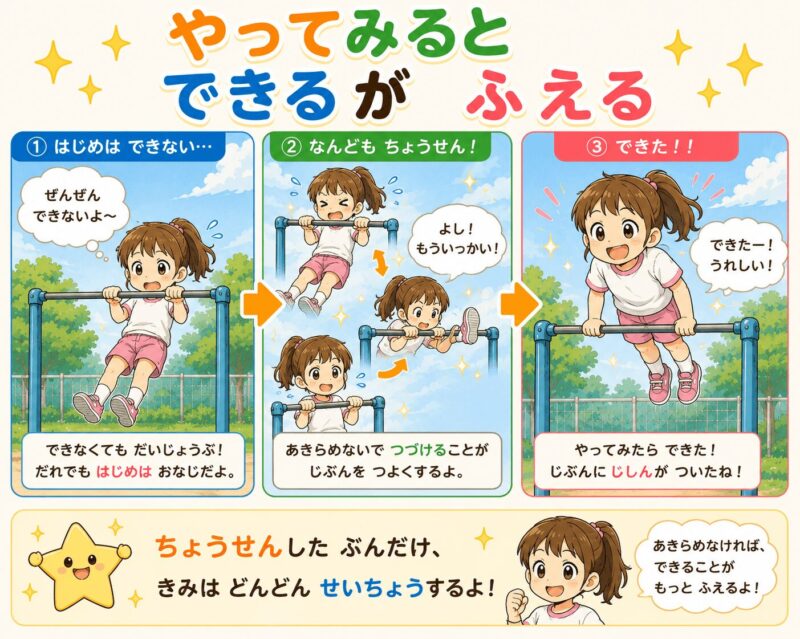 やってみるとできるがふえる(女の子)視覚支援カード