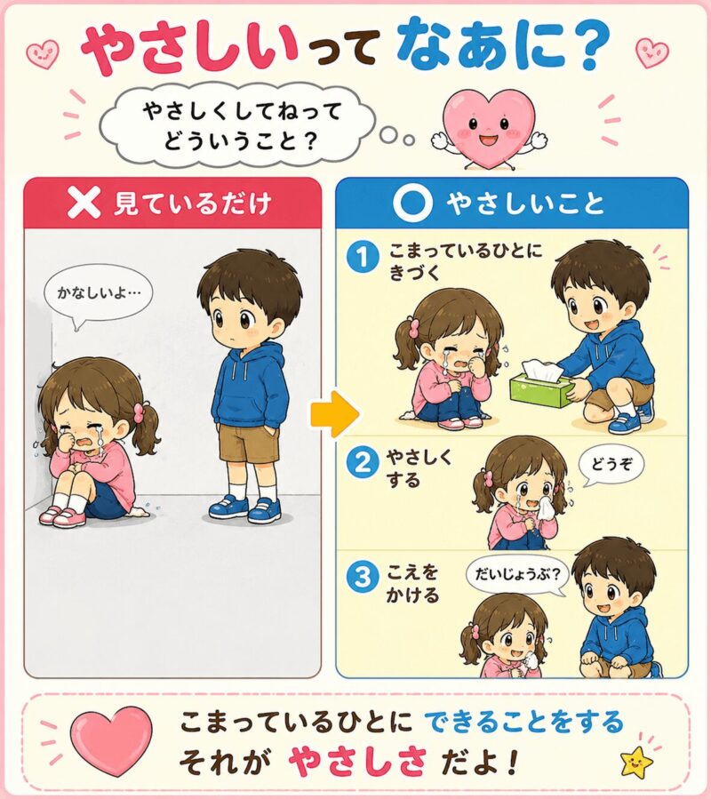 優しいってどういうこと?視覚支援カード