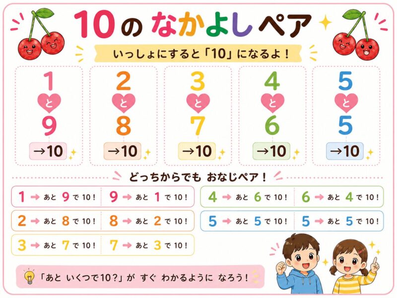 １０のなかよしペア視覚支援カード