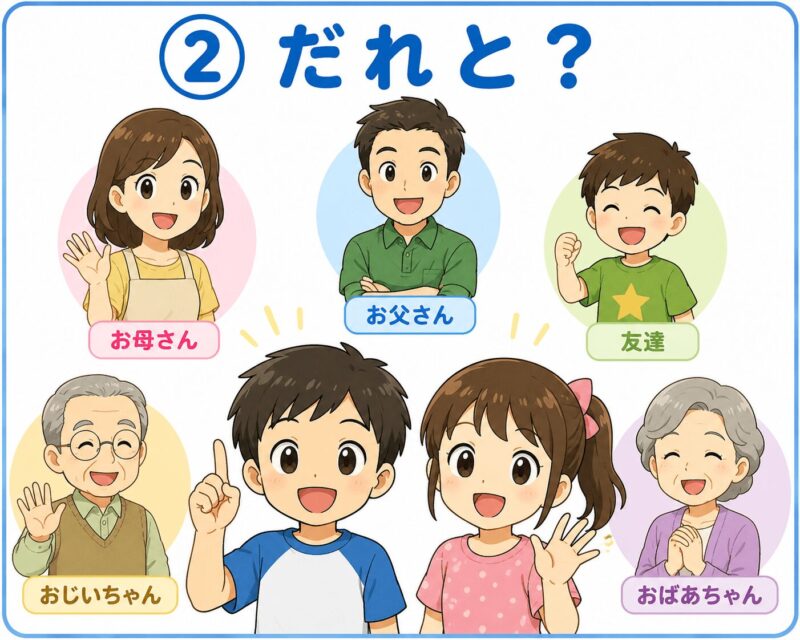 作文視覚支援カード②だれと？