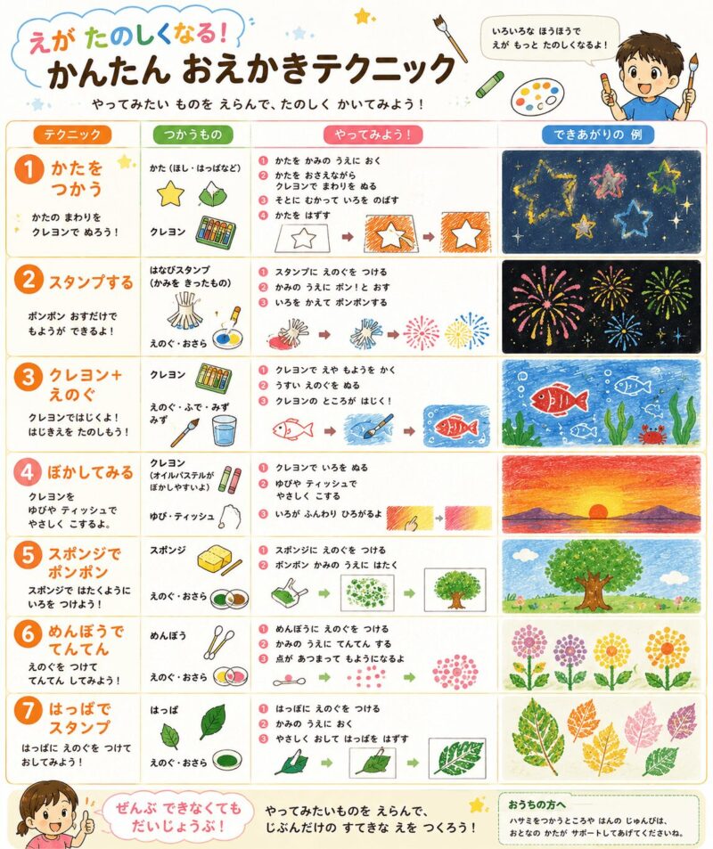 かんたん7つのおえかきテクニック