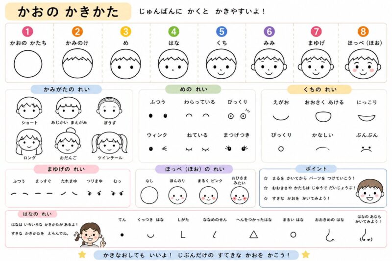顔の書き方視覚支援カード