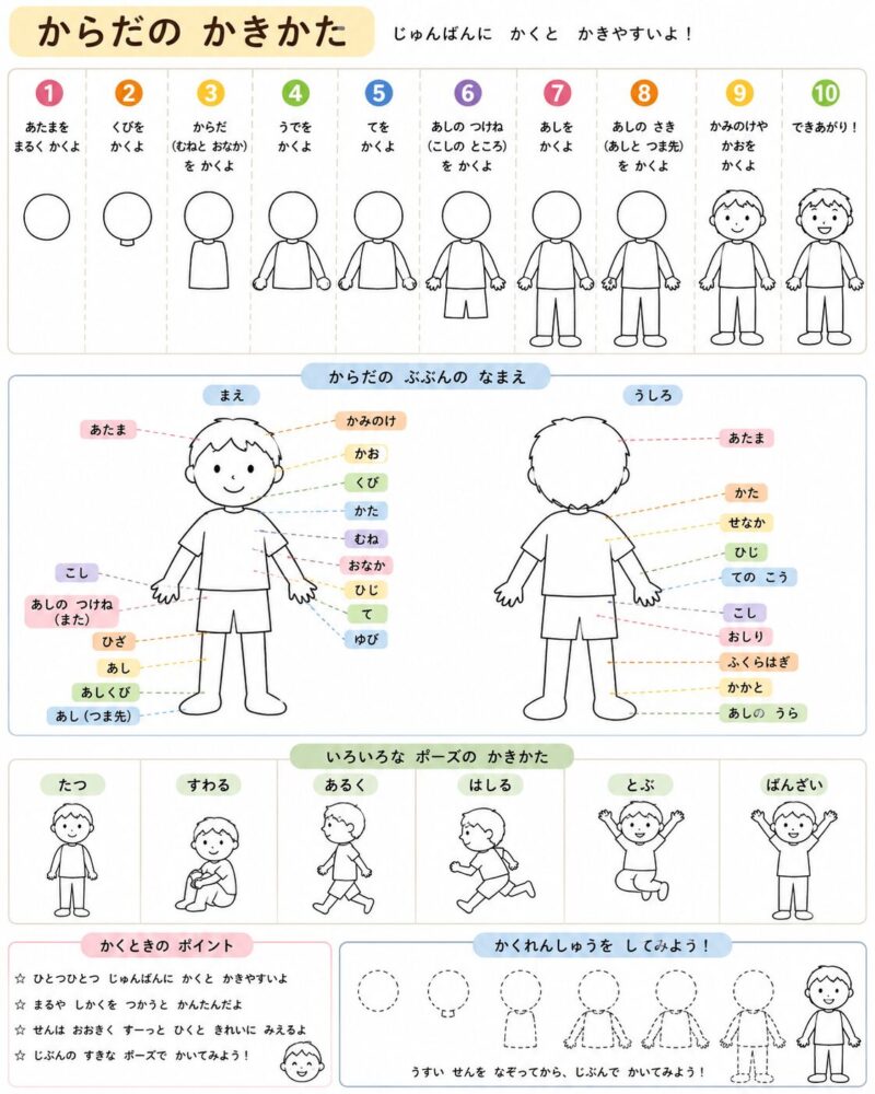 体の書き方視覚支援カード