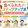 給食・お弁当食べられたステップアップ表視覚支援カード