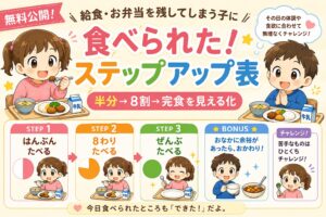 給食・お弁当食べられたステップアップ表視覚支援カード