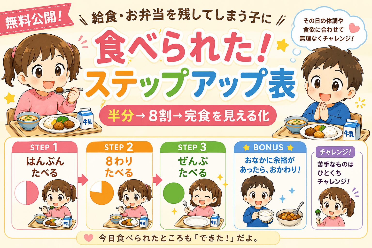 給食・お弁当食べられたステップアップ表視覚支援カード