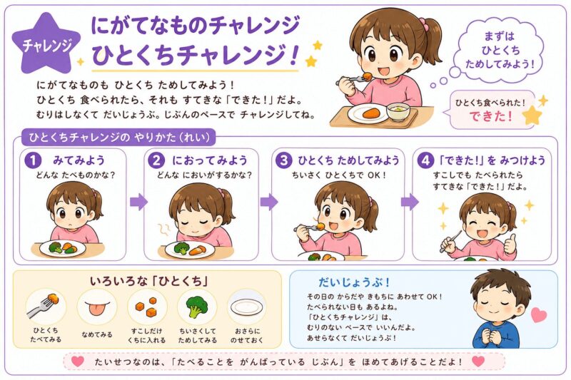 苦手なもの一口チャレンジ視覚支援カード