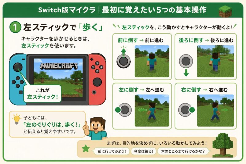 スイッチ版マイクラ基本操作「歩く」視覚支援