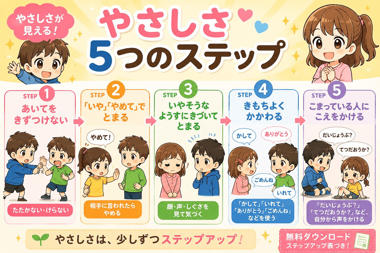 やさしさのステップアップ表視覚支援カード