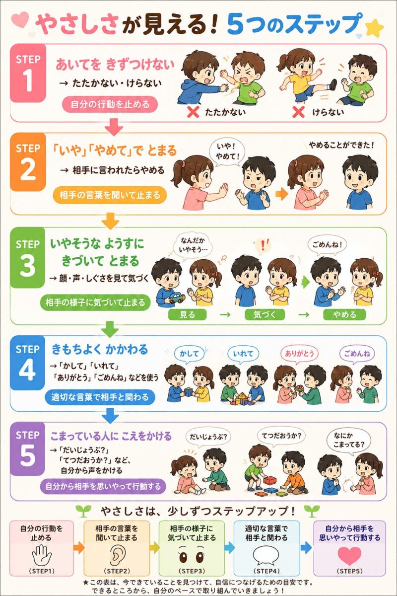 やさしさのステップアップ表視覚支援カード