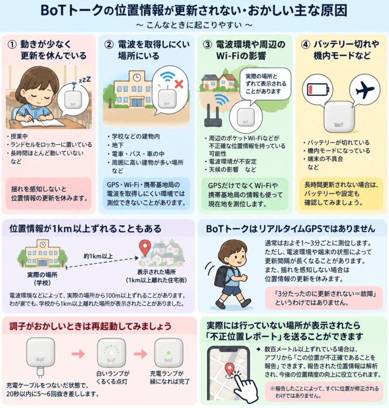 BoTトークの位置情報が更新されない・おかしいときに確認したいこと