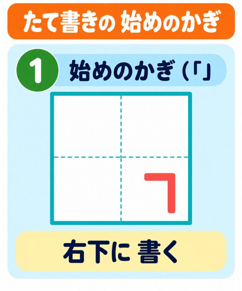 縦書きの原稿用紙で、始めのかぎかっこをマスの右下に書くことを示した視覚支援イラスト