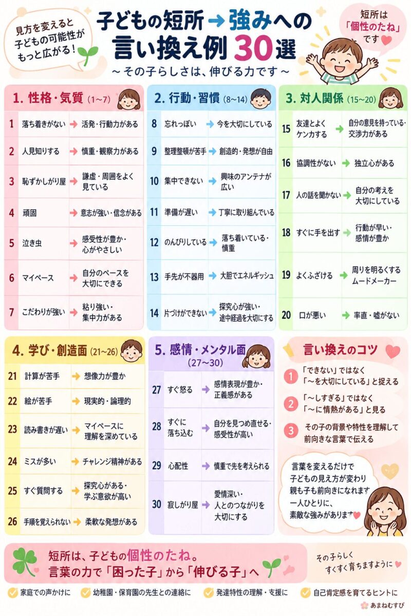 子どもの短所を強みに言い換える一覧表