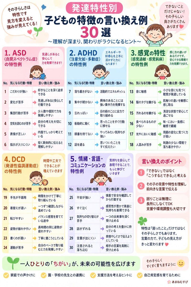 ASD・ADHD・DCDなど発達特性別の子どもの言い換え一覧
