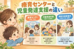 療育センターと児童発達支援と相談支援事業所の違いを親子で確認するイラスト