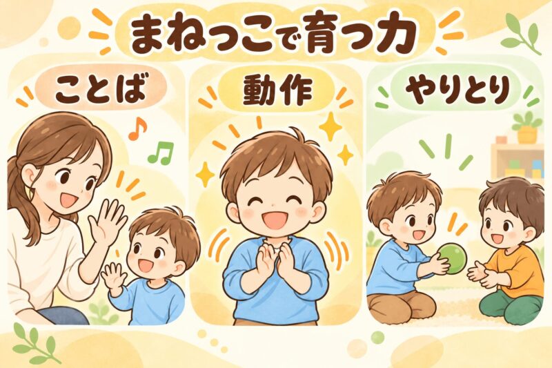 動作模倣がことば・動作・やりとりの成長につながることを表したイラスト
