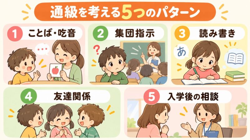通級指導教室を考える5つのパターンをまとめた図解