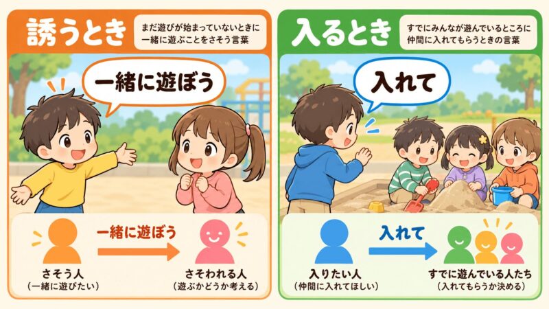 一緒に遊ぼうと入れての使い分けを誘うとき・入るときで比較した図解イラスト